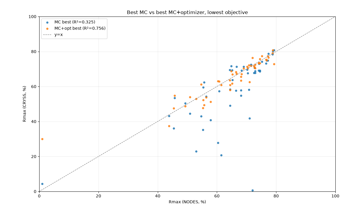 Single-volume CRYSS performance scatter plot